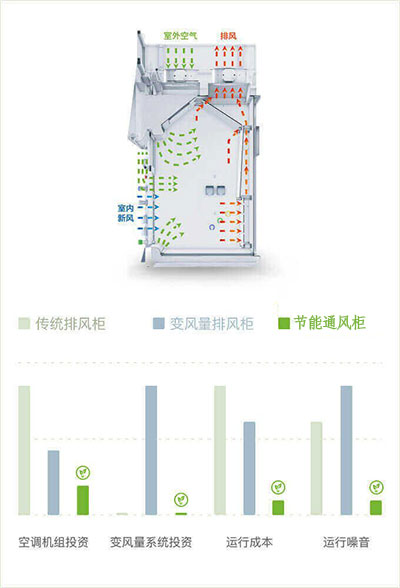 山東節(jié)能通風柜品牌廠家、結(jié)構(gòu)原理
